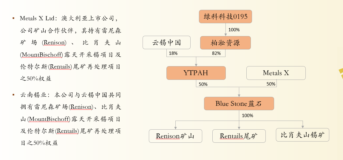 2025 SMM锡程万里-华南锡游记考察团:绿科科技国际有限公司