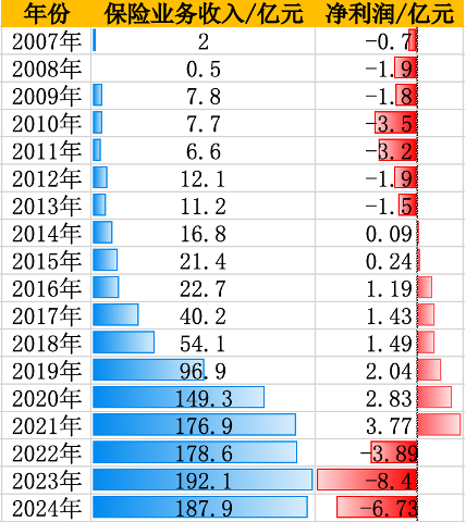 英大人寿换帅:俞华军接替侯培建出任董事长 老牌险企市场化突围任重道远