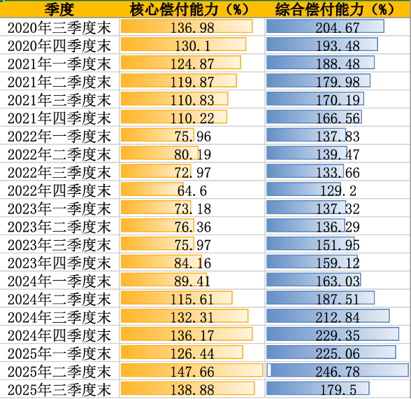 英大人寿换帅:俞华军接替侯培建出任董事长 老牌险企市场化突围任重道远