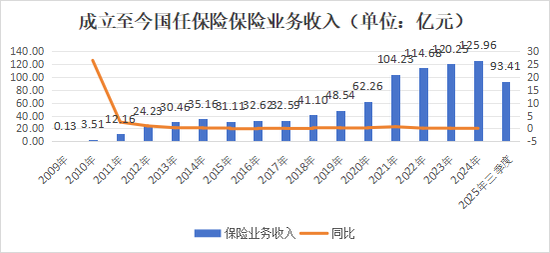 高管大调整！股东博弈、班子“重组”，国任保险雷霆应对新挑战