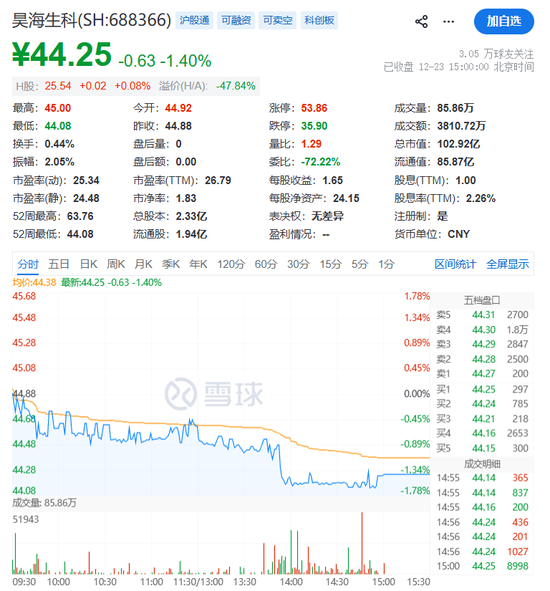 内幕交易！688366，实控人被罚