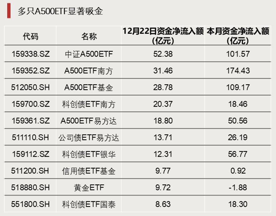 加仓！巨量资金涌入