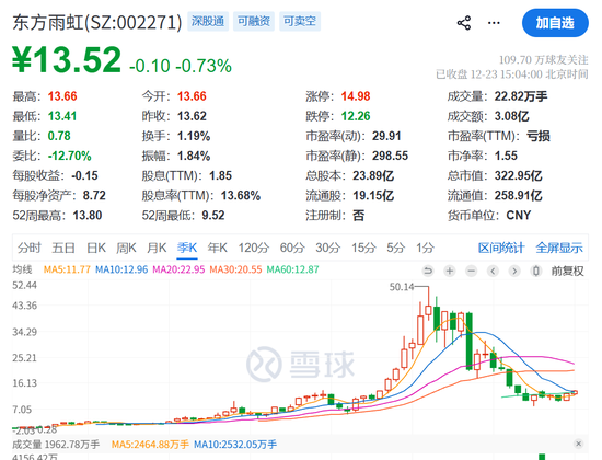 突发！A股公司，在美国遭到电信诈骗，涉1200万元！已经向FBI报案！