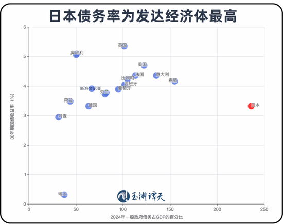 玉渊谭天|日右翼正在将日本经济拖入泥潭