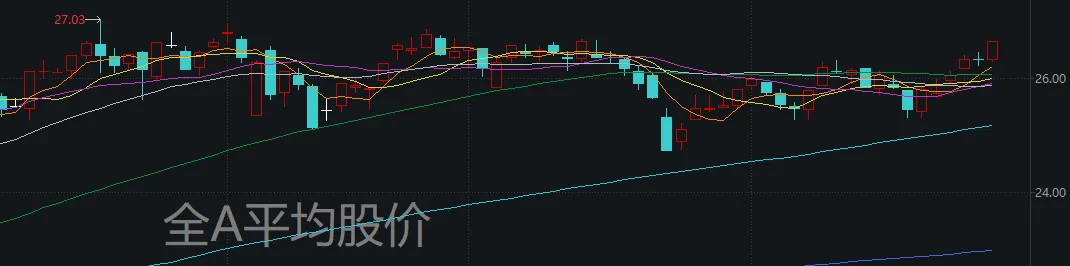 今天，A股突破重要箱体