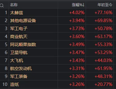 今天，A股突破重要箱体