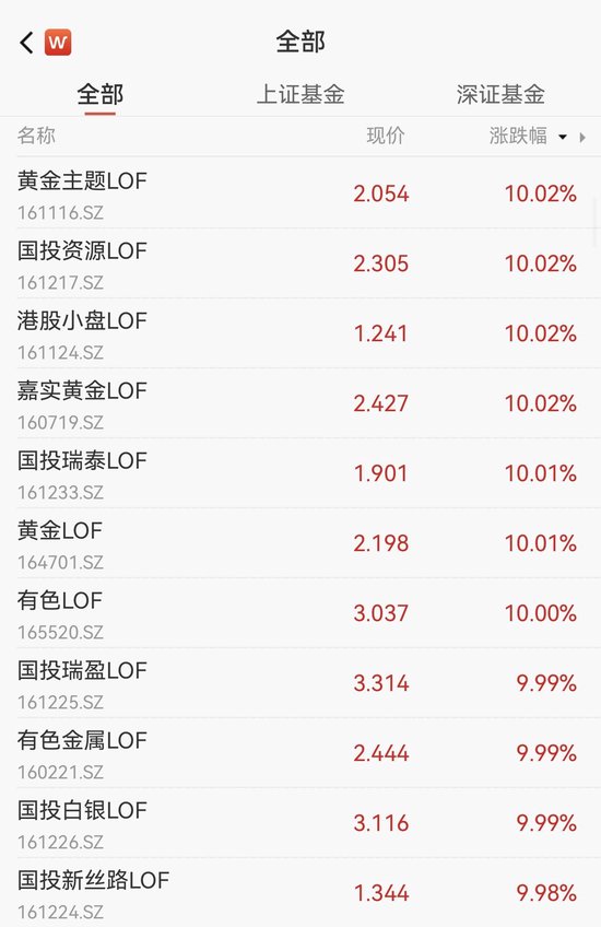 批量涨停!今天,商品LOF爆发