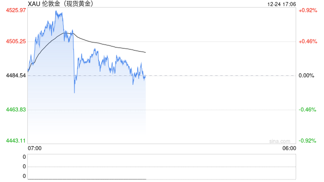 从冷门到暴利！黄金交易业务成香饽饽，银行和交易商争相抢滩