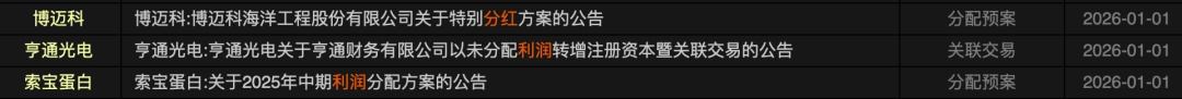 新年第一天,A股公司“送红包”!
