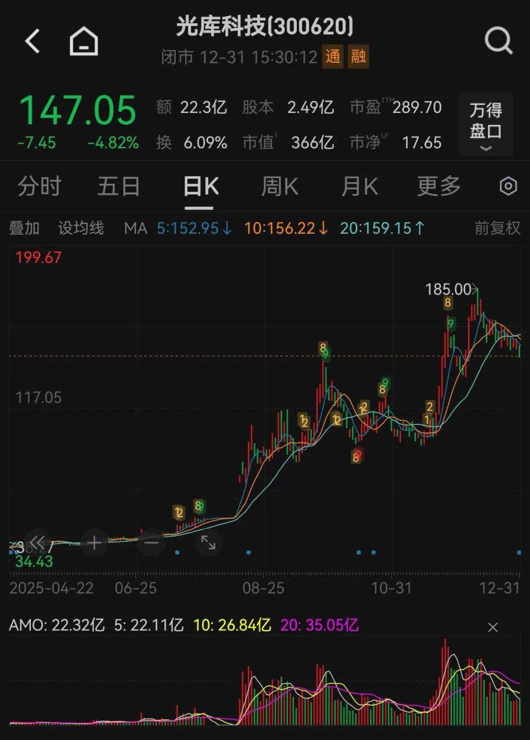 2只大牛股！002709、300620，预计盈利翻倍增长！