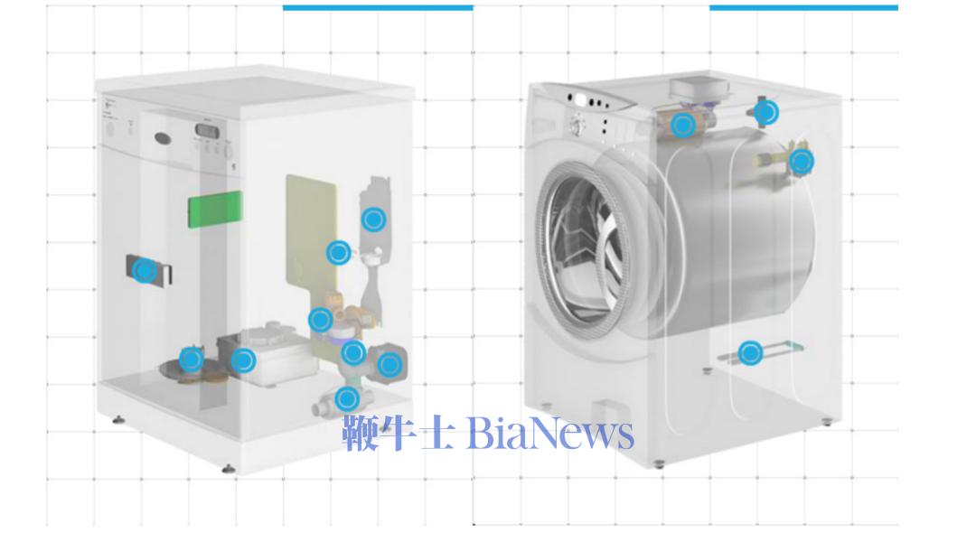 三花智控：生意不起眼，凭什么总能抓住风口？