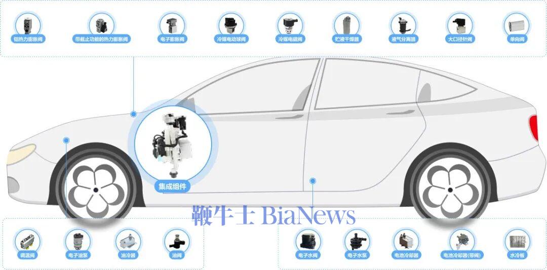 三花智控：生意不起眼，凭什么总能抓住风口？