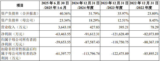 蓝箭航天科创板IPO获受理！上交所商业火箭企业上市新规后首单！