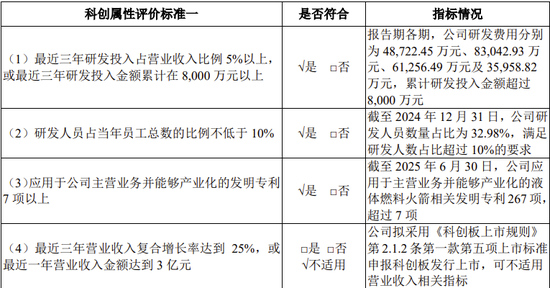 蓝箭航天科创板IPO获受理！上交所商业火箭企业上市新规后首单！