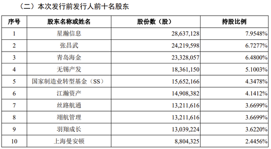 蓝箭航天科创板IPO获受理！上交所商业火箭企业上市新规后首单！