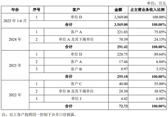 蓝箭航天科创板IPO获受理！上交所商业火箭企业上市新规后首单！