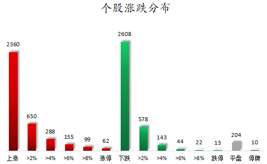 卫星互联网、商业航天等概念走强 86股获主力资金净流入超1亿元