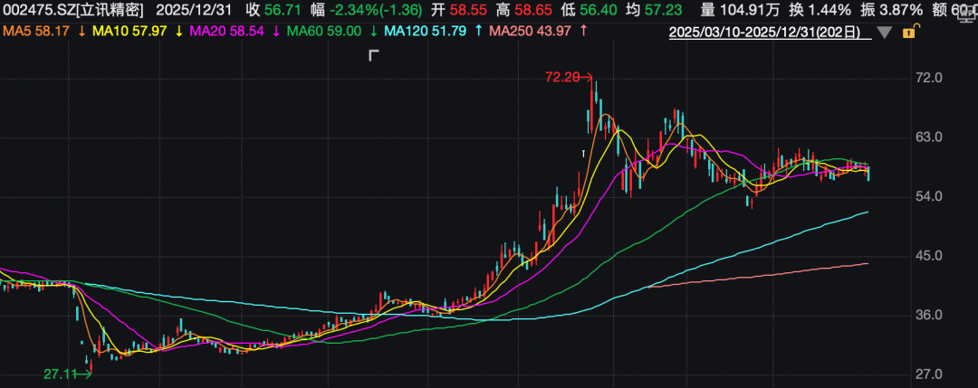 002475，紧急澄清！