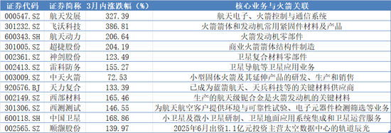蓝箭航天IPO遭现场抽检,募资75亿押注可重复使用火箭,什么时候能盈利?