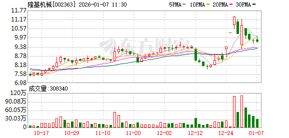 隆基机械：公司研发、生产和销售的汽车制动盘、制动鼓等制动部件产品可用于无人驾驶车辆
