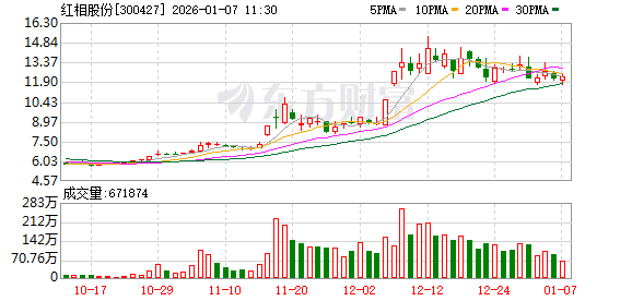 红相股份:子公司星波通信的产能能够满足订单交付的需求,目前没有对子公司星波通信进行产能扩充的计划