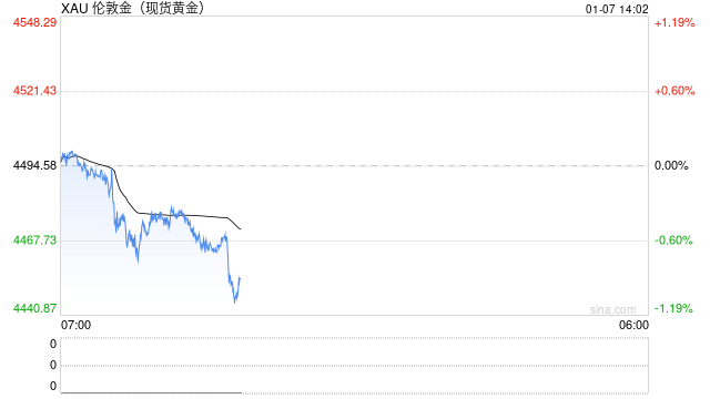 A股半导体产业链大涨，黄金白银回调，镍、锡飙升