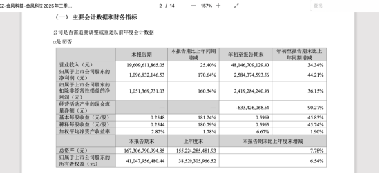 蓝箭航天IPO获受理，金风科技持有其4.14%股权被重估，风电龙头因一笔七年前投资市值逼近千亿