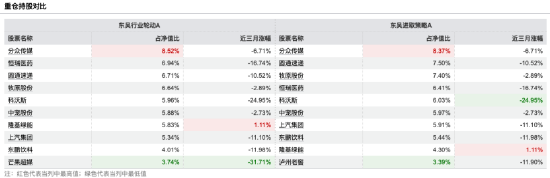 东吴基金赵梅玲在管2产品齐入年度跌幅榜TOP30,东吴进取策略A、东吴行业轮动A近三年跑输基准超40%