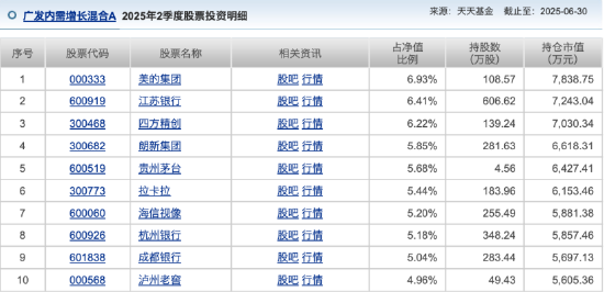 6只基金齐入主动权益类跌幅榜前30，广发王明旭“一拖多”模式遭遇滑铁卢，在管8只仅1只收益为正