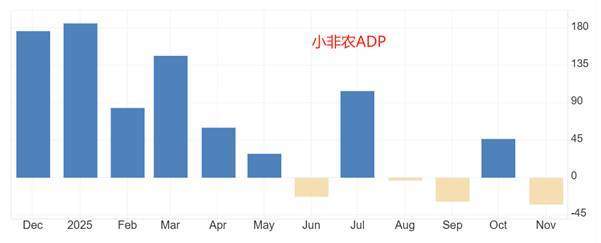 ATFX汇评：小非农ADP数据来袭，市场预期增加4.7万人