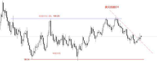 ATFX汇评：小非农ADP数据来袭，市场预期增加4.7万人